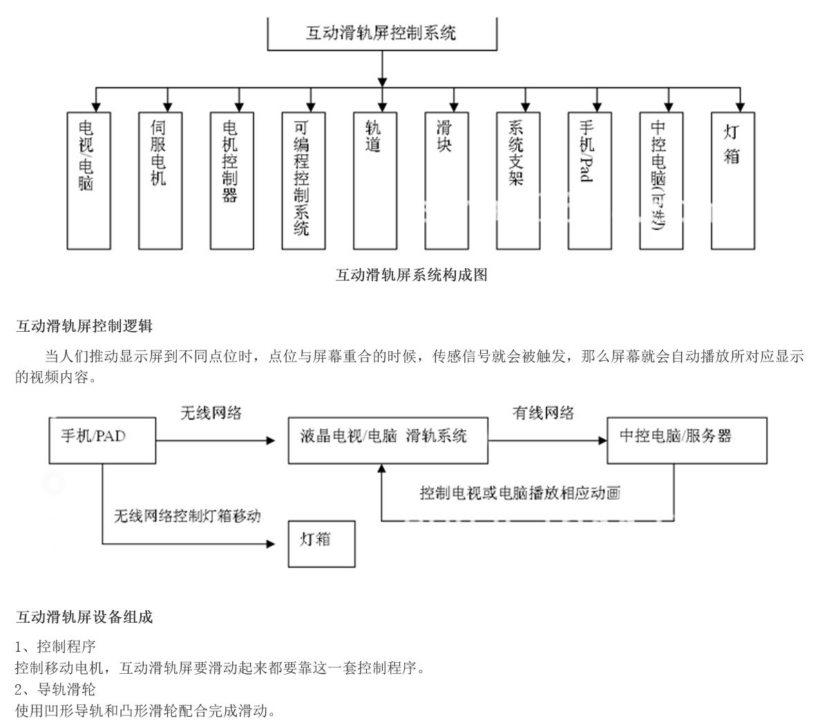 互動滑軌屏_07