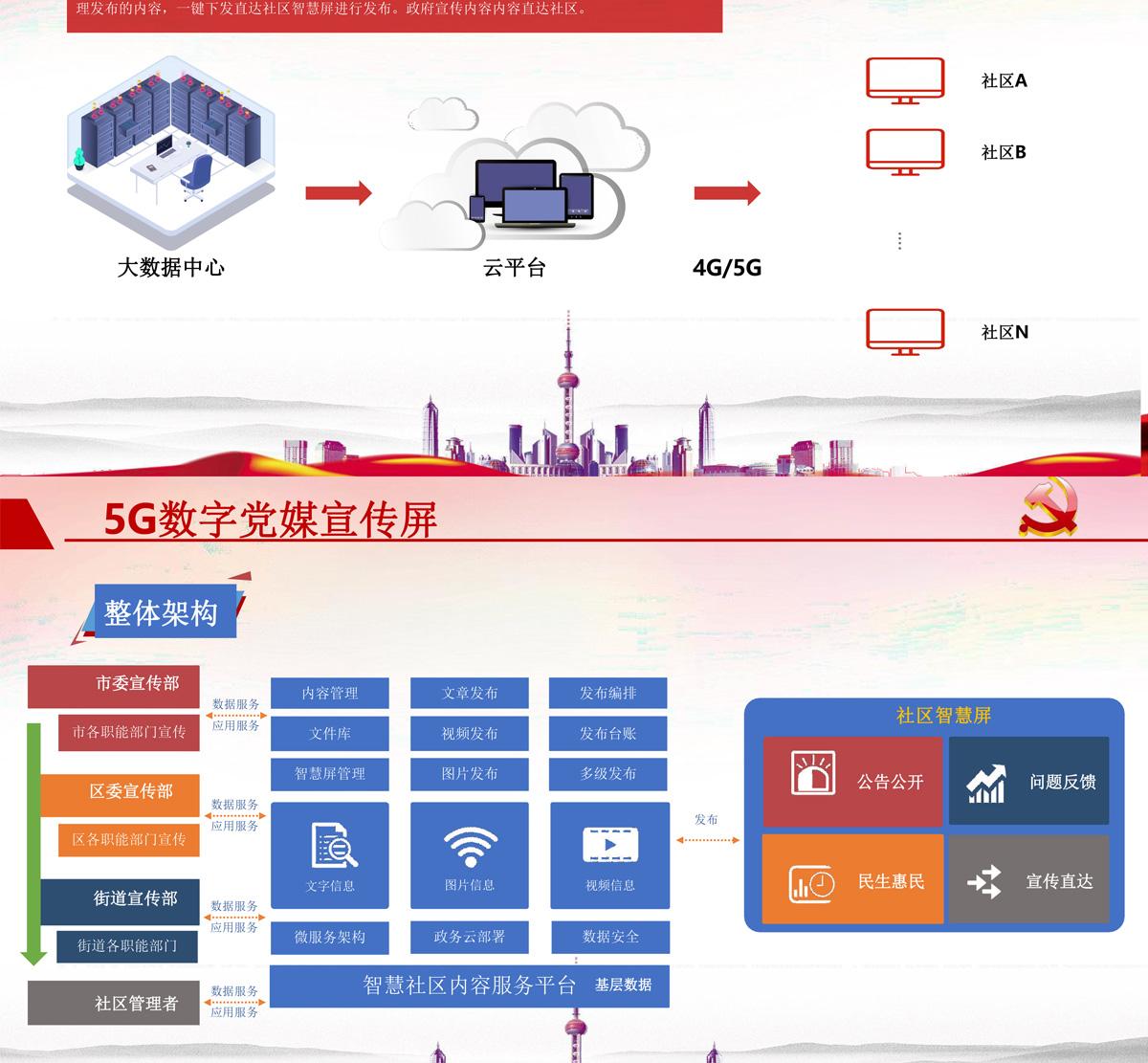 5G數字黨媒宣傳屏_08